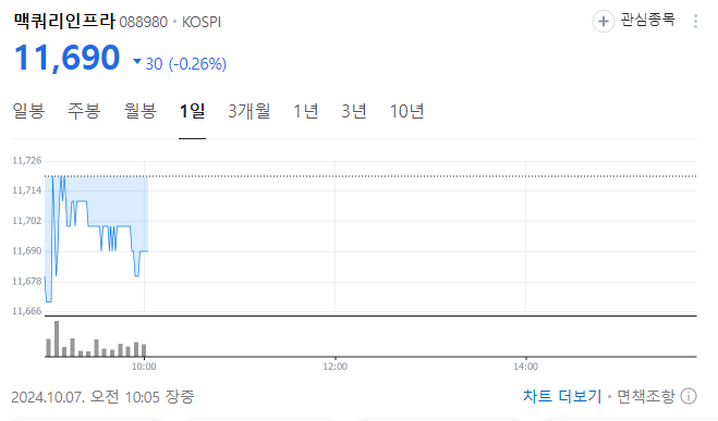 맥쿼리인프라 유상증자 청약 일정 및 청약 방법