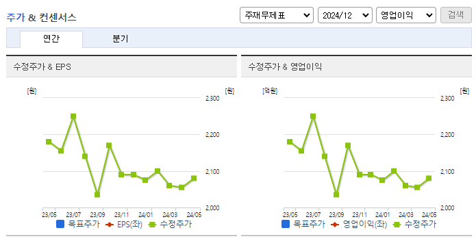 베뉴지_컨센서스
