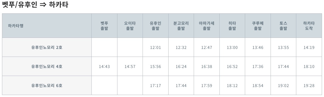 yufuinnomori time table