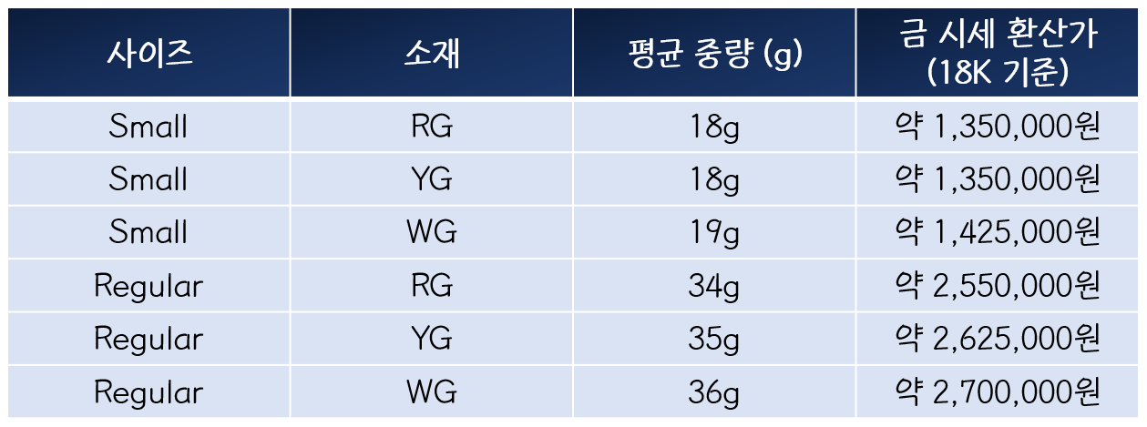 까르띠에 저스트 앵 끌루 금 중량 및 가격