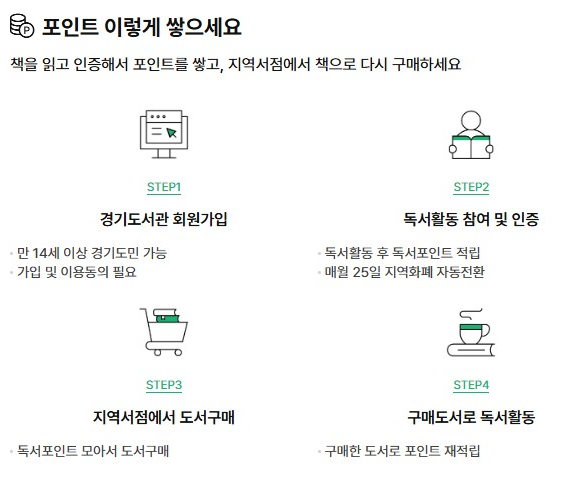 경기도 독서포인트