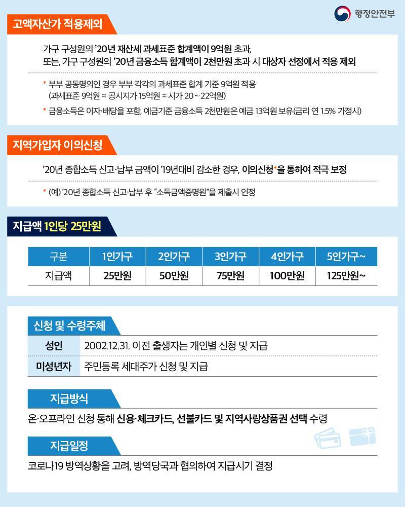 5차 재난지원금 대상 지급시기 금액