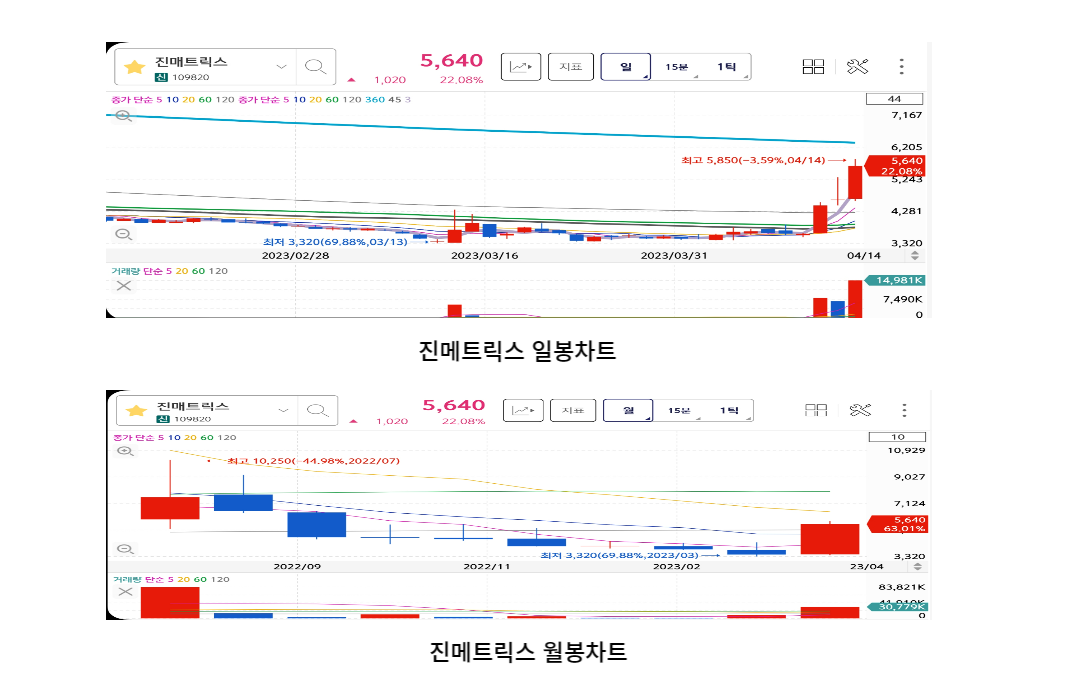 진매트릭스-주가