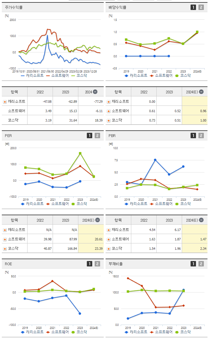 캐리소프트_섹터분석