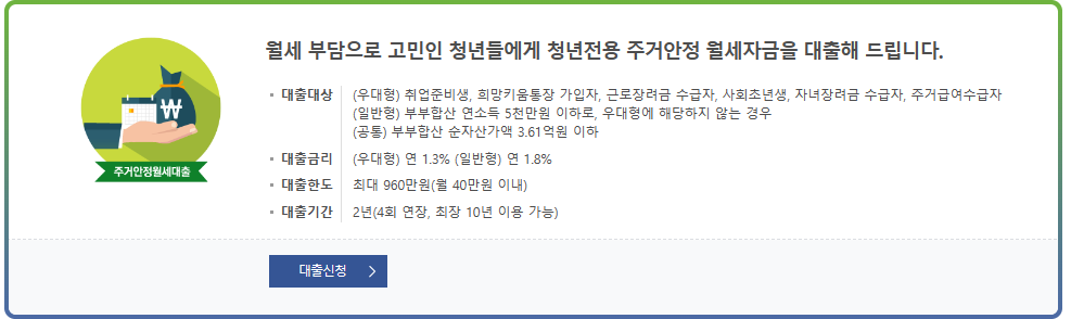 청년 주거안정 월세 대출 신청조건, 금리, 신청 방법