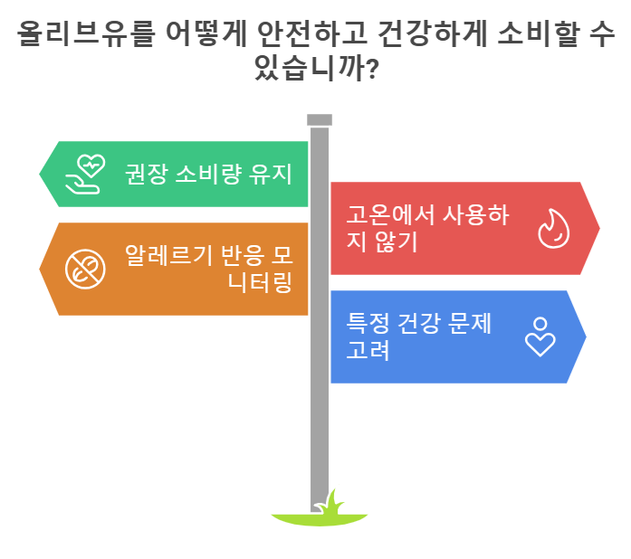 올리브유 섭취 시 주의할 점