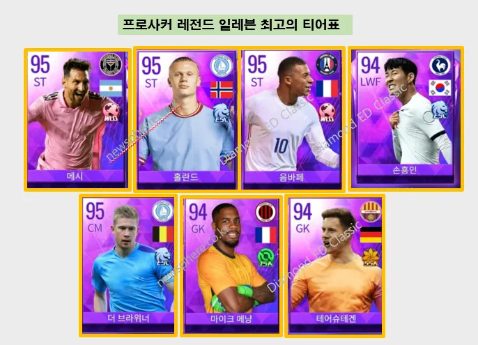 티어표와 선수 추천