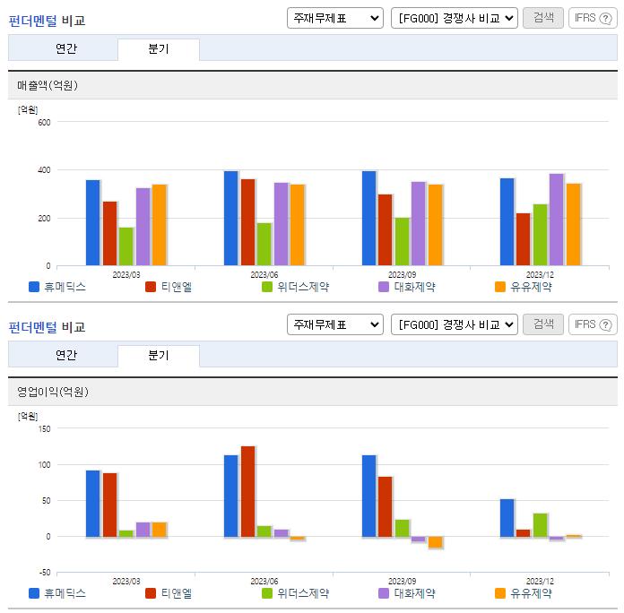 휴메딕스_업종분석