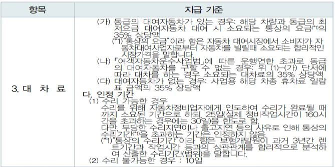 삼성화재-보험-약관-대차료-지급기준