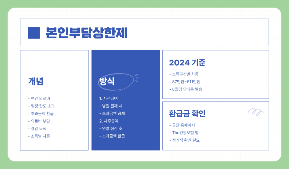 국민 건강보험 환급금 조회 및 신청 방법 &ndash; 내 돈 찾아가는 법