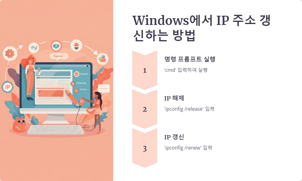 DHCP