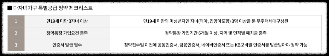 개과천선의 부동산뉴스-'영등포자이 디그니티' 23년 2월 분양 예정 (서울 영등포구 청약정보)