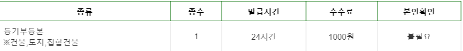 무인 민원 발급기 서류 발급 수수료
