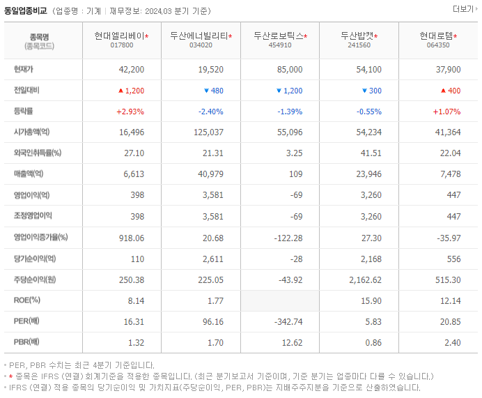현대엘리베이_동종업비교자료