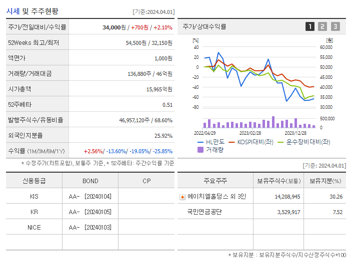 HL만도_기업개요