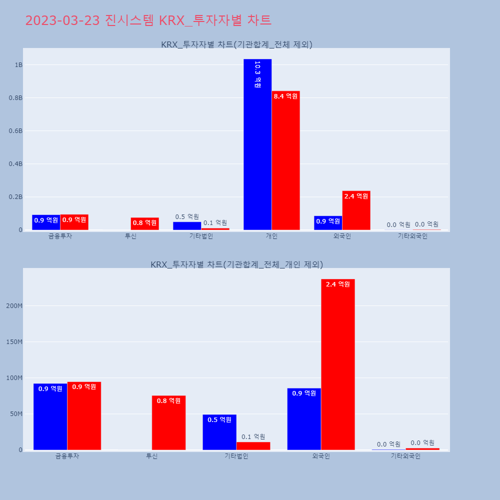 진시스템_KRX_투자자별_차트