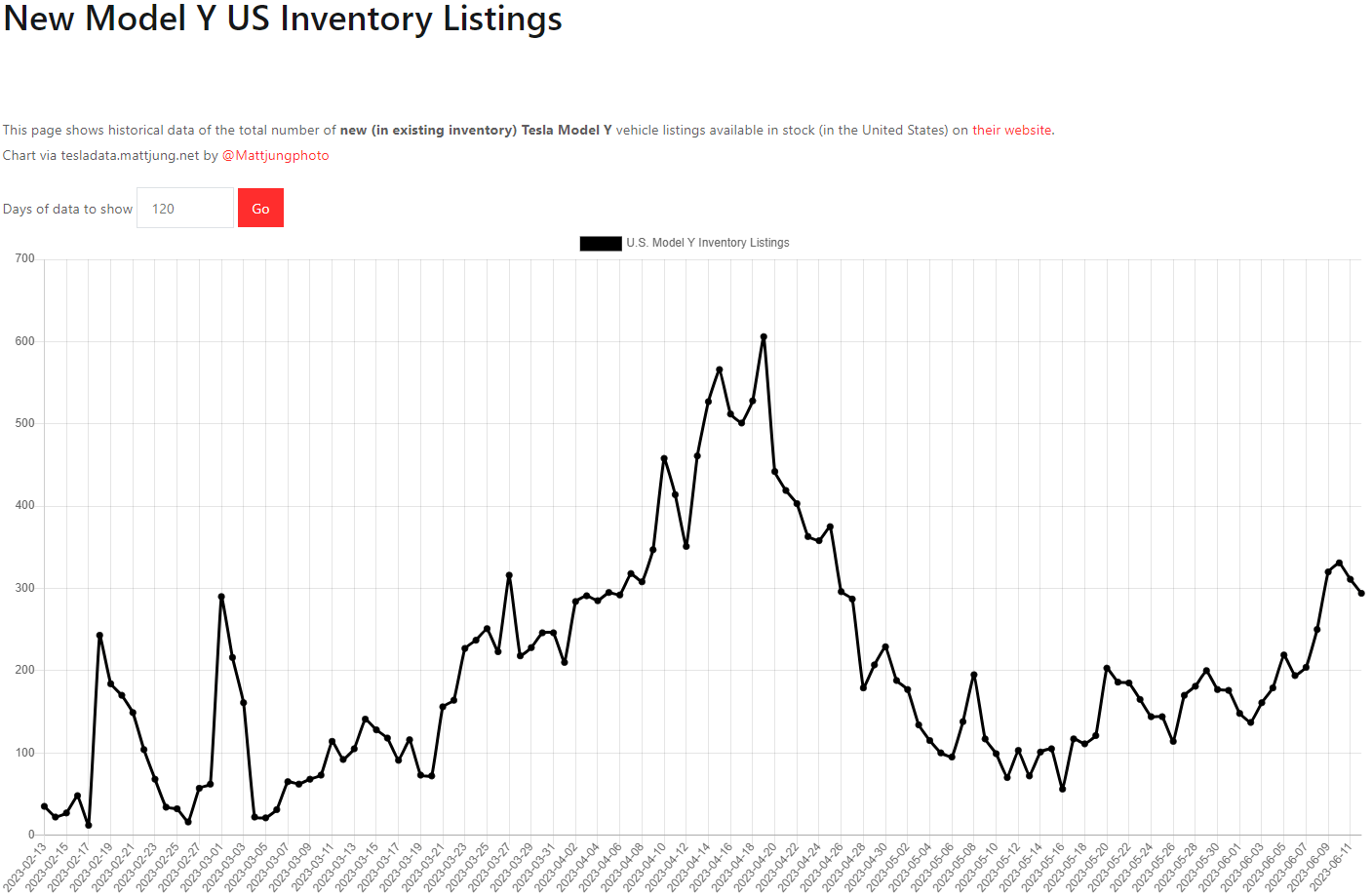 테슬라 모델Y 재고