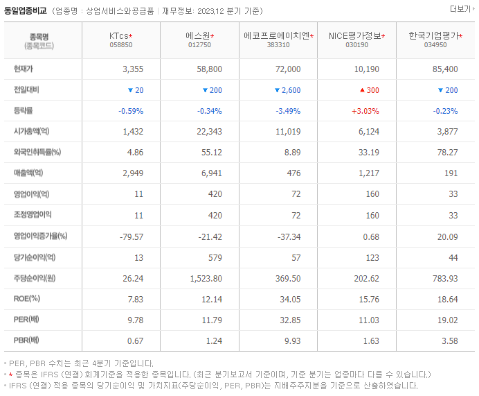 KTcs_동종업비교자료