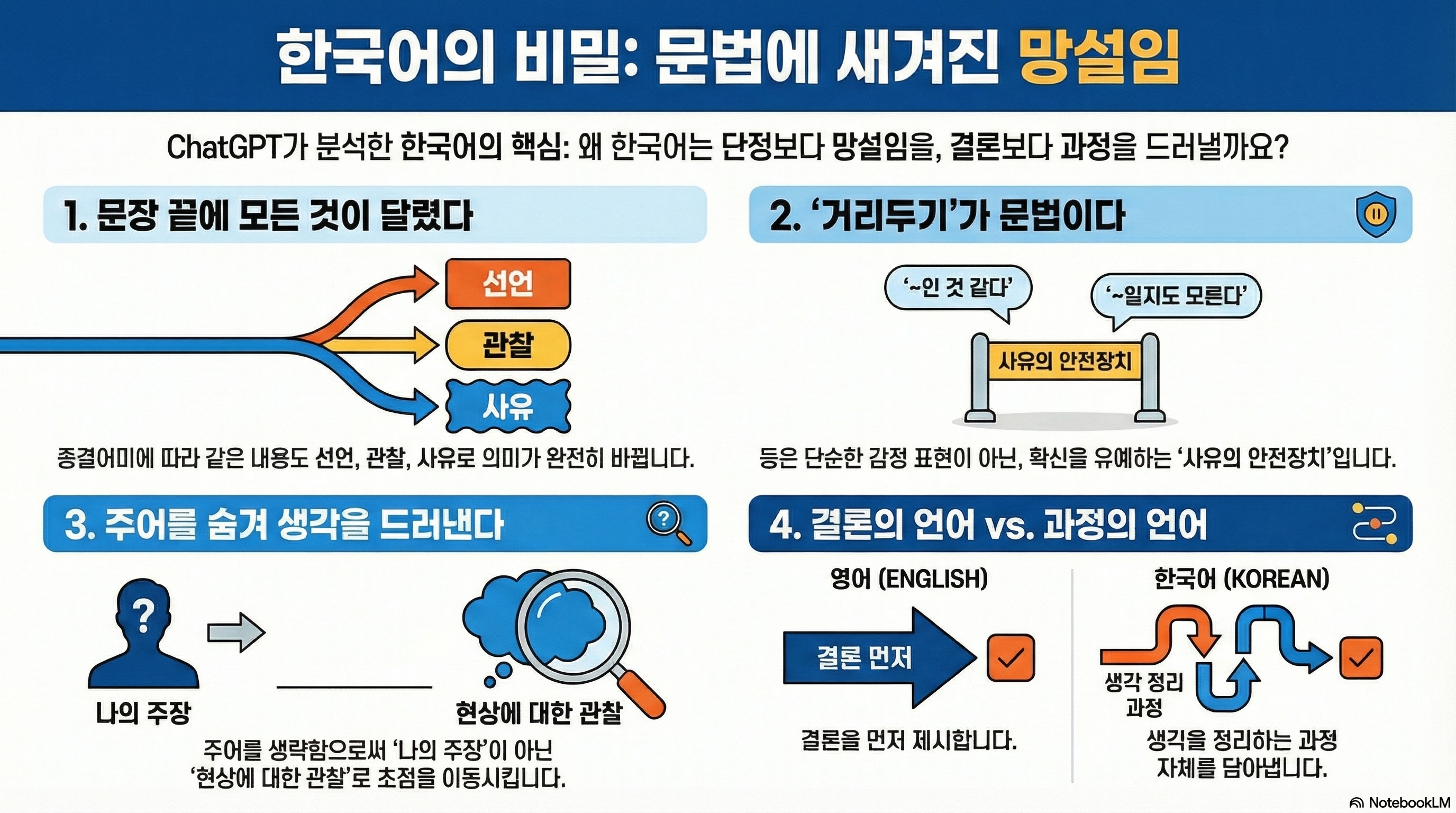 한국어의 비밀. 문법에 새겨진 망설임