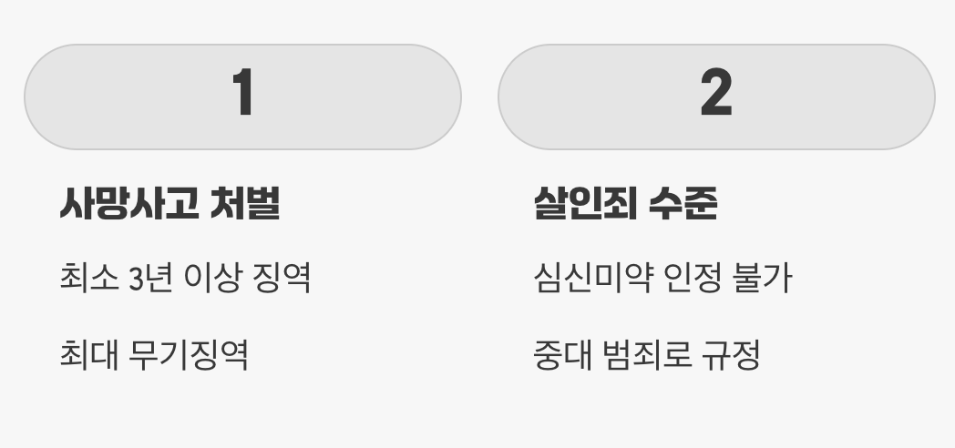 음주운전 사망사고는 '살인죄' (처벌 강화)