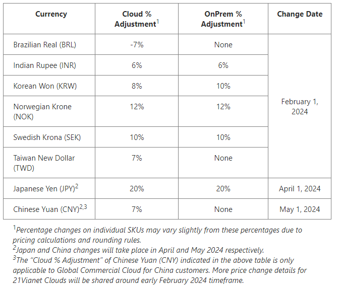 출처- microsoft Nes