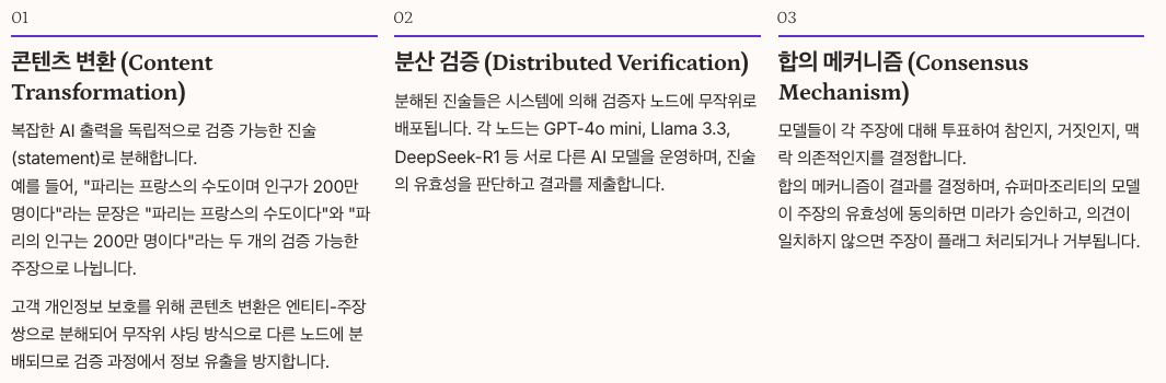 MIRA AI 검증 메커니즘의 작동 원리 정리 이미지