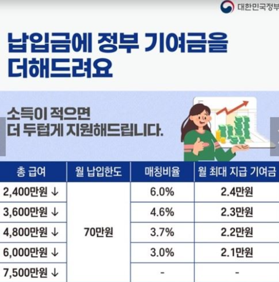 납입금에 정부 기여금을 더해드려요.