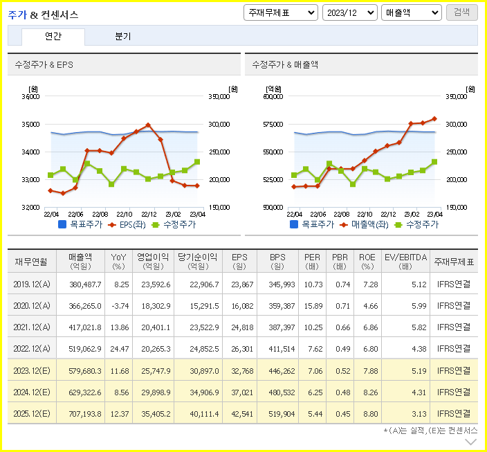현대모비스 주가 전망 분석과 기업 자료(자율주행 관련주, 현대차 기아 모빌리티 핵심부품 성장!) - undefined - 현대모비스 주식 결론 현대모비스 주가 전망 분석과 기업 자료(자율주행 관련주, 현대차 기아 모빌리티 핵심부품 성장!) - undefined - 현대모비스 주식 결론