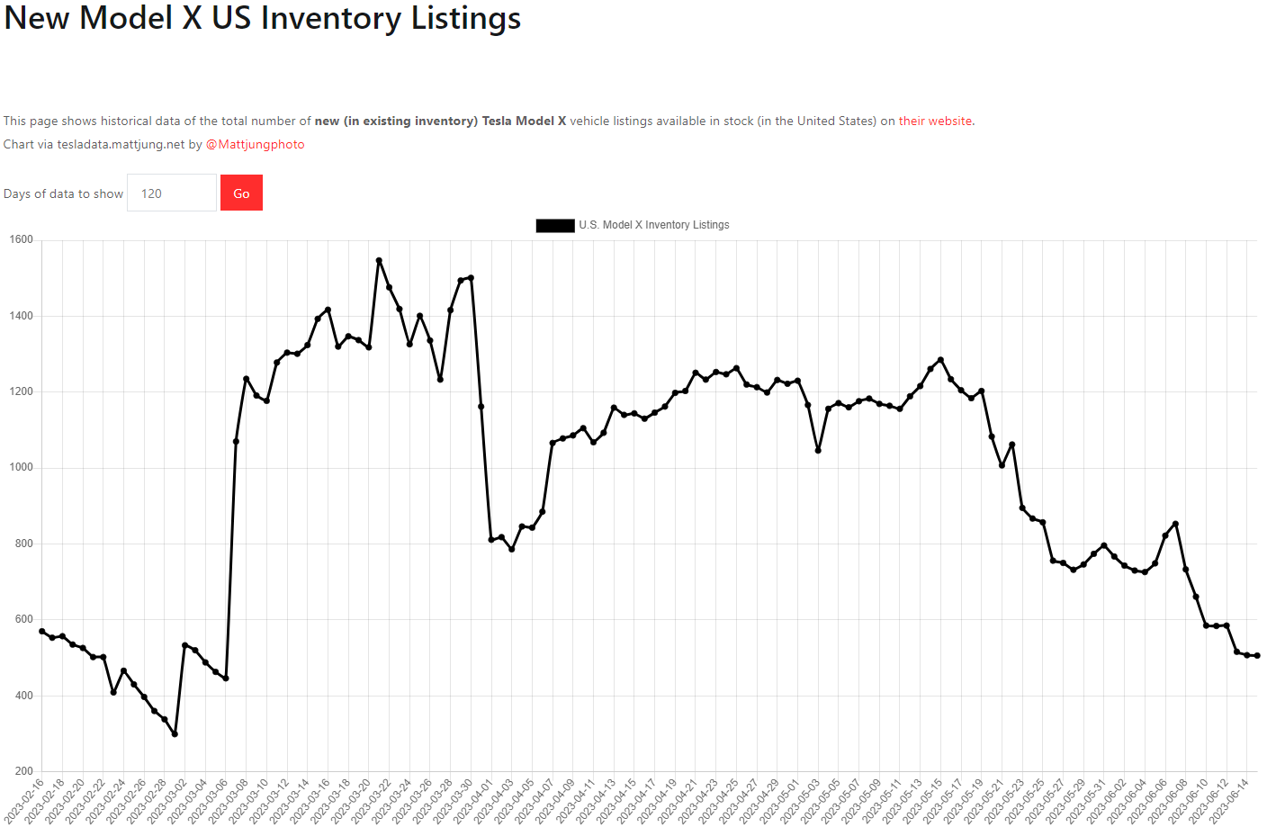 테슬라 모델X 재고