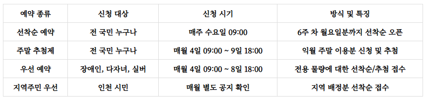 국립무의도자연휴양림