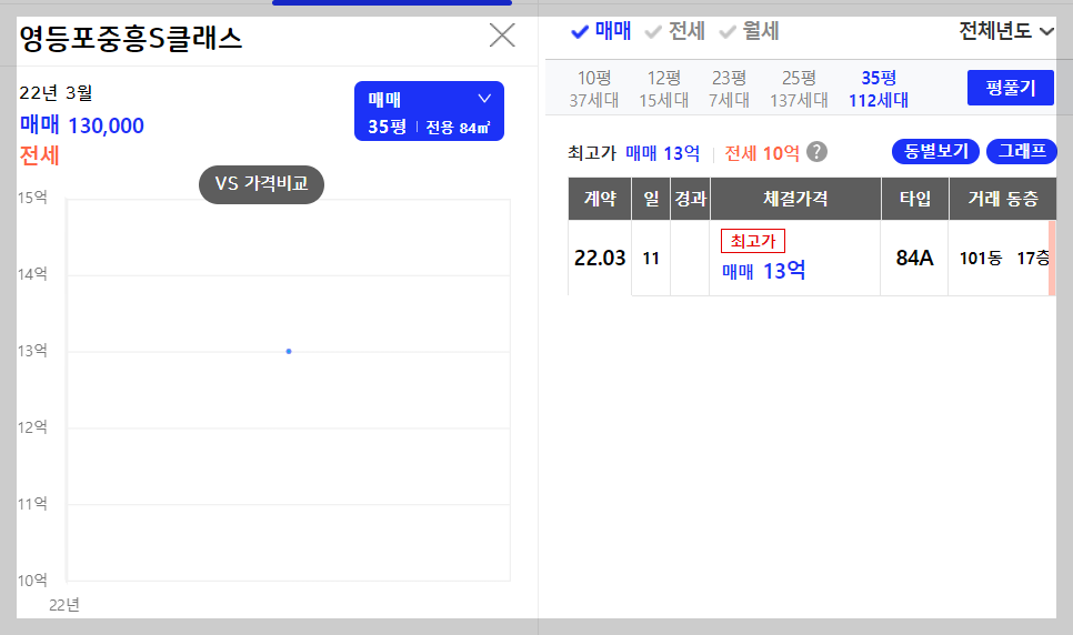 개과천선의 부동산뉴스-'영등포자이 디그니티' 23년 2월 분양 예정 (서울 영등포구 청약정보)