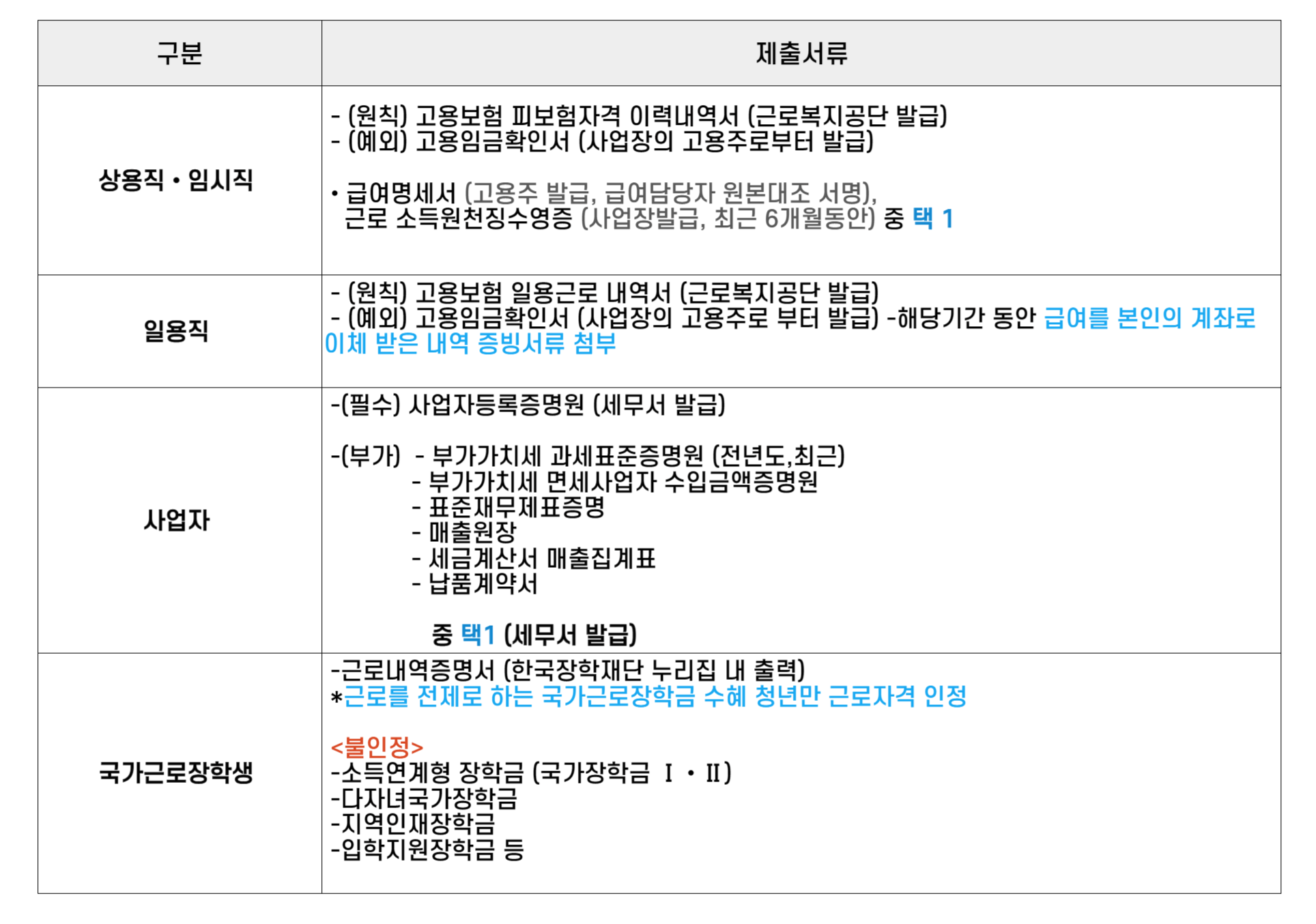 노동경력 확인서류