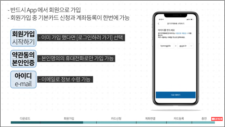 경기지역화폐-모바일앱-신청방법-상세-안내-5%할인혜택
