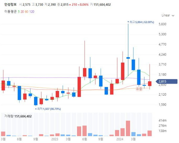 액침냉각데이터센터관련주대장주수혜주TOP5_인성정보