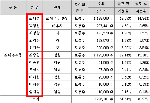 아이엠티 공모주 청약일정(수요예측, 상장일, 주관사)