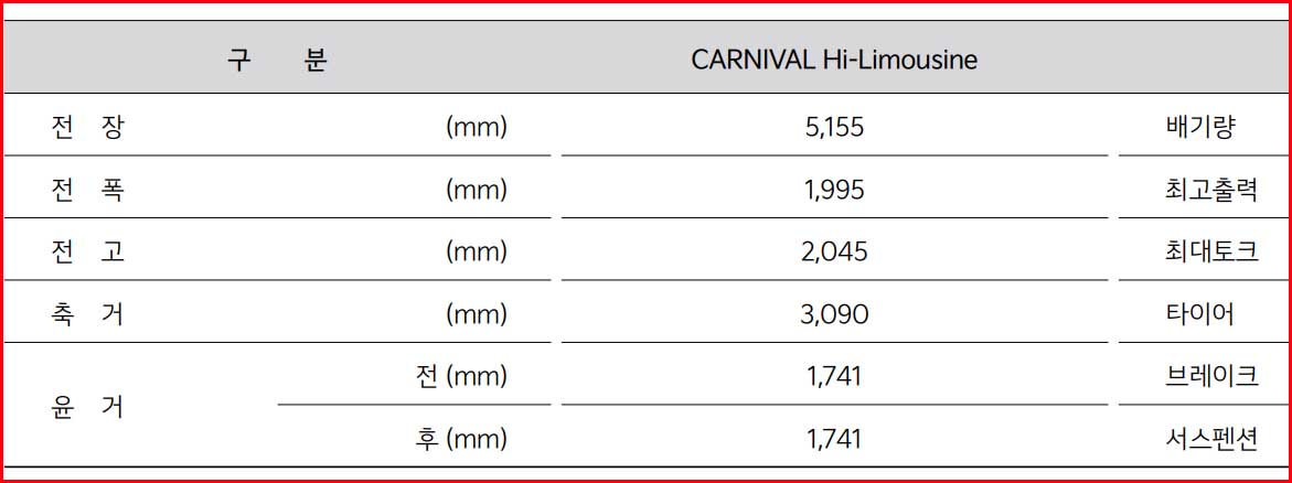 카니발 하이리무진 크기 제원
