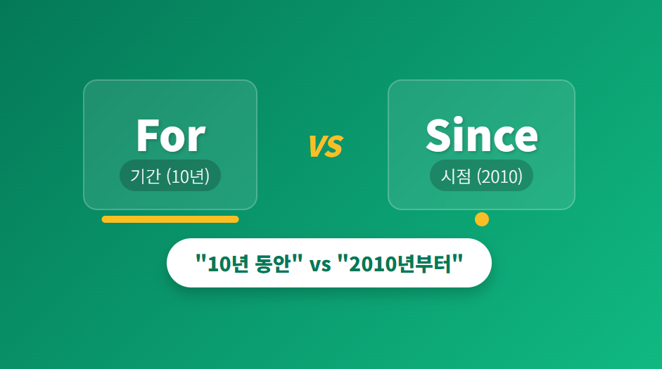 영어 현재완료, During은 절대 쓰면 안 되는 이유!