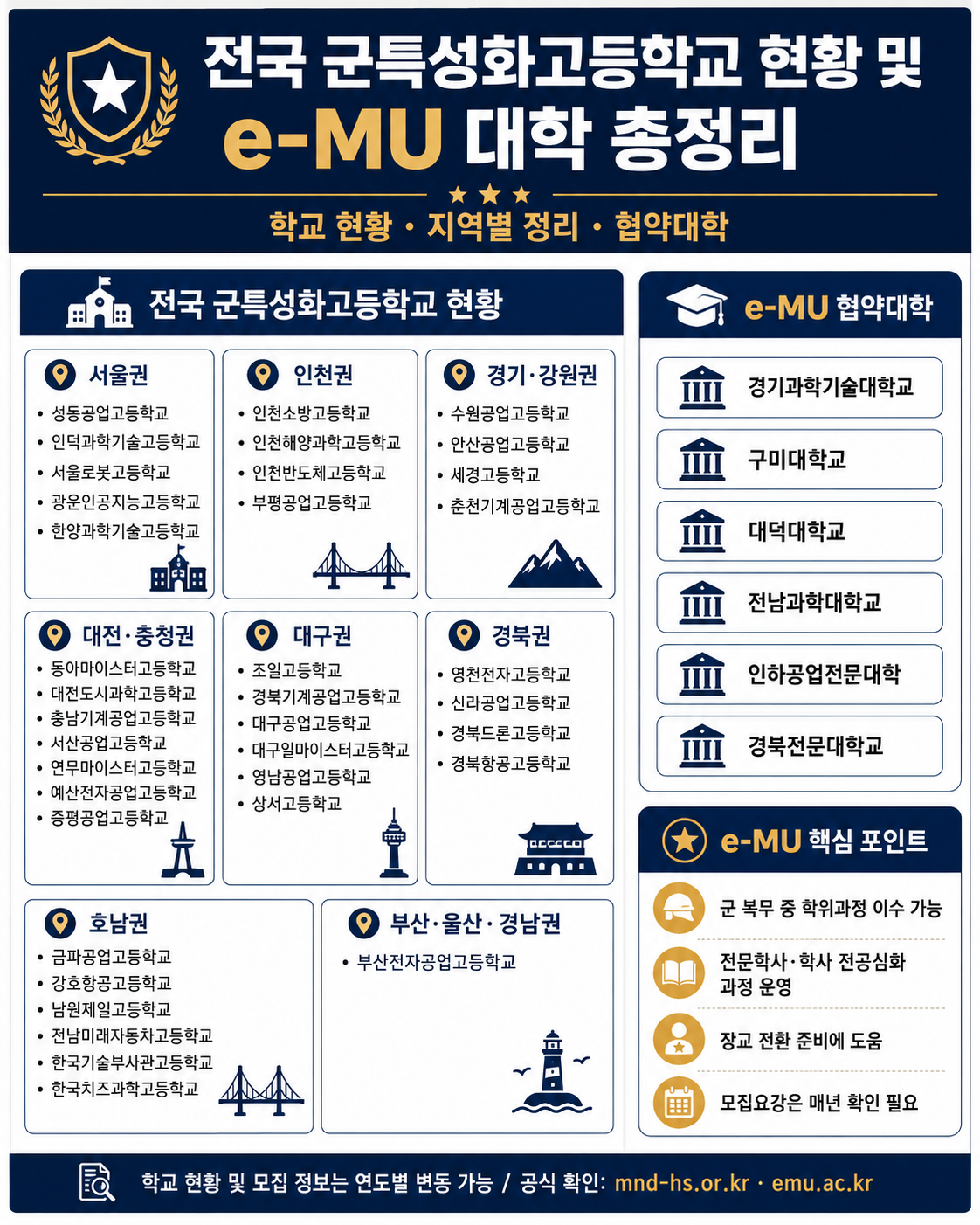 군특성화고, 군특성화고등학교, e-MU, 군원격대학, 전문기술병, 임기제부사관, 부사관, 하사, 병장에서하사, 부사관에서장교, 3사관학교, 학사장교, 간부사관, 군장교, 장교되는법, 군진로, 직업군인, 고등학생군진로, 군대진로, 부사관되는법