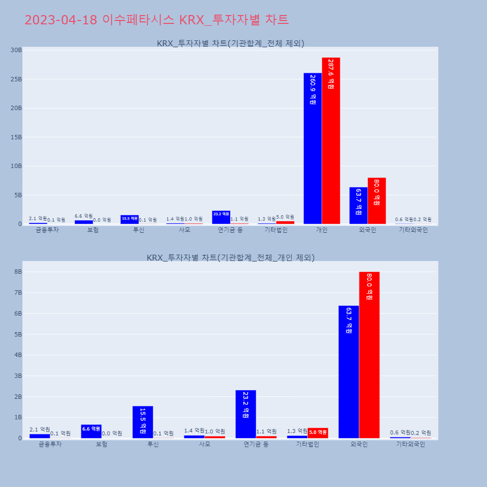 이수페타시스_KRX_투자자별_차트