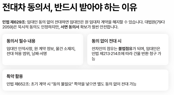 전대차여부 뜻