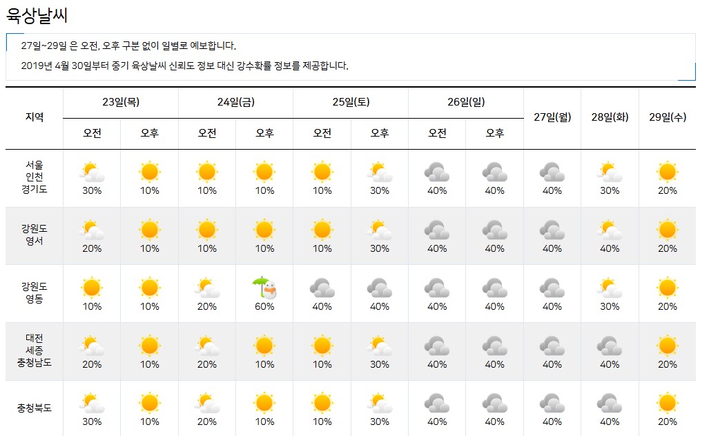 기상정보