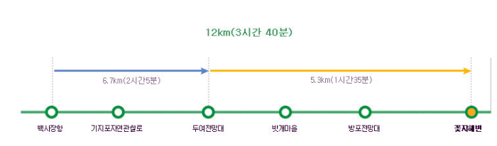 노을길코스