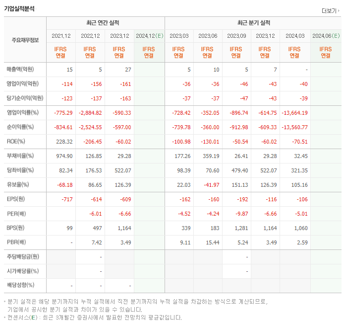 노을_실적