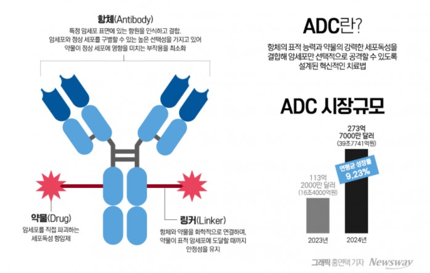 ACD 기술
