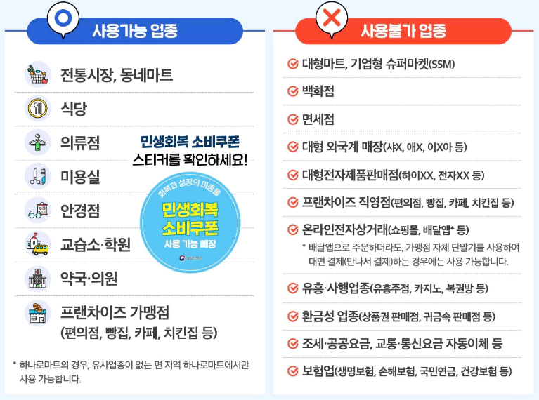 소비쿠폰 사용가능 불가능 업종 비교