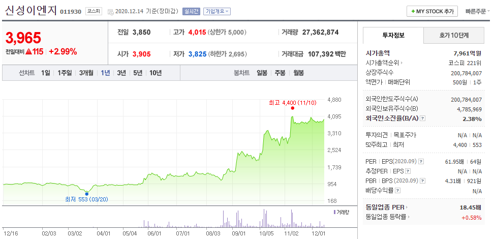 신성이엔지 주가