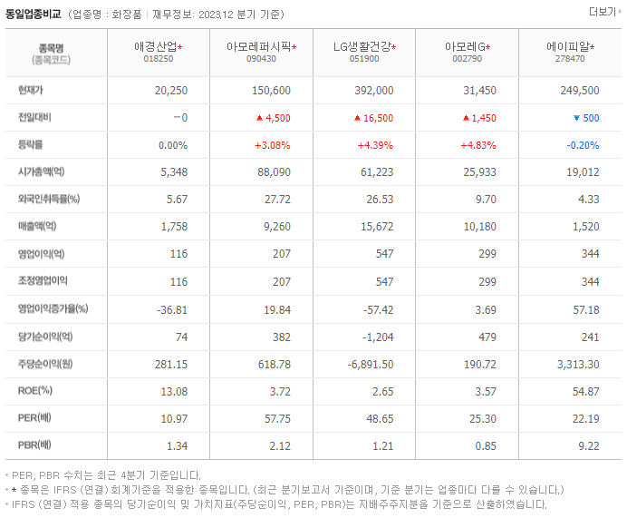 애경산업_동종업비교자료