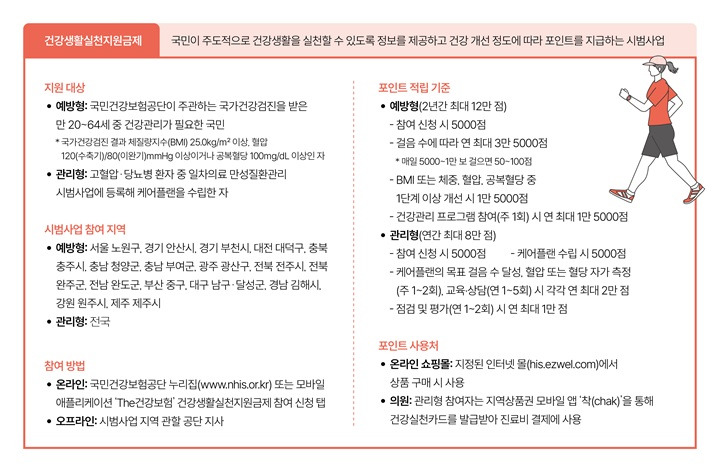 건강생활실천지원금