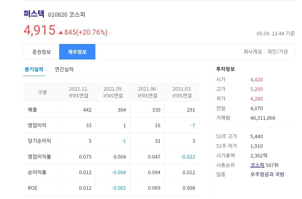 퍼스텍 일별 시세 및 재무현황