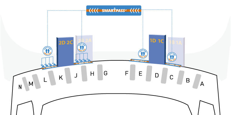 출국장 전용라인 위치 인천공항 2터미널